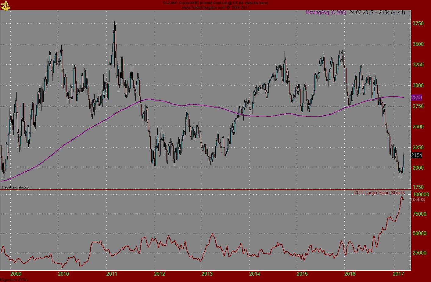 Thread für Kaffee, Zucker und Weizen 979507