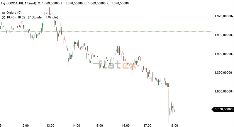 Thread für Kaffee, Zucker und Weizen 984687