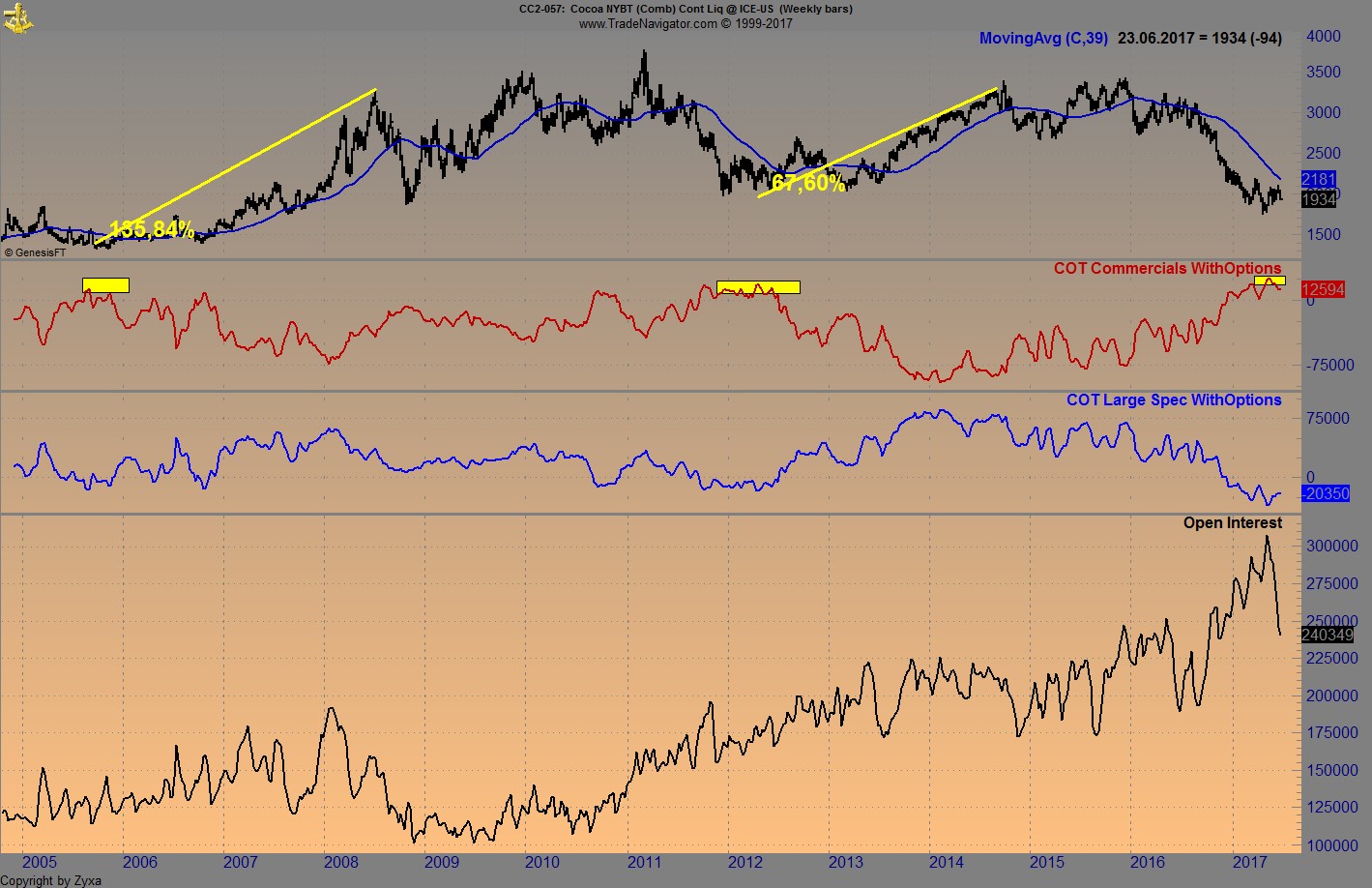 Brent Crude Rohöl ICE Rolling 996858