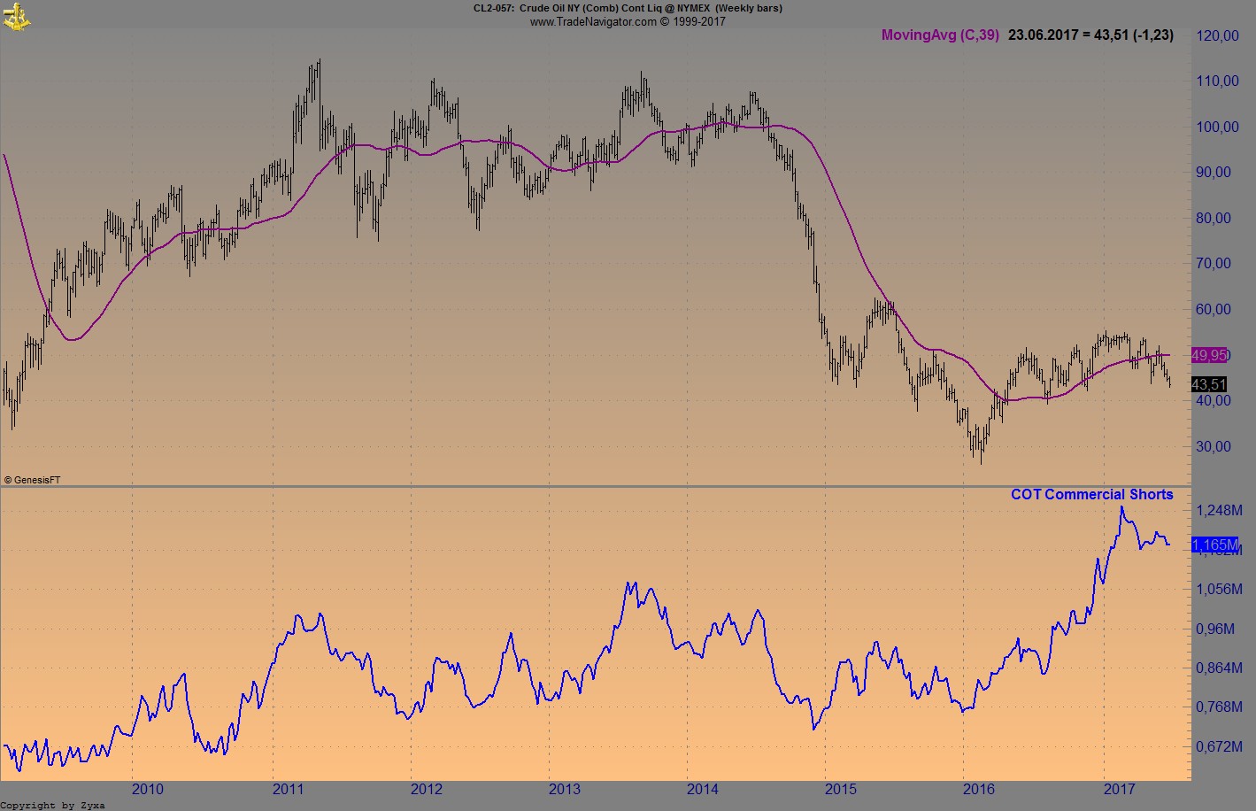 Brent Crude Rohöl ICE Rolling 997089