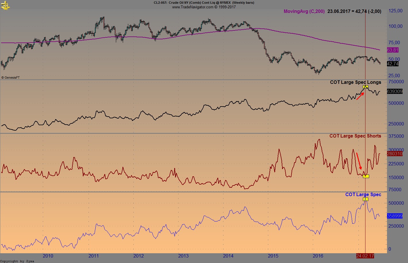 Brent Crude Rohöl ICE Rolling 997498