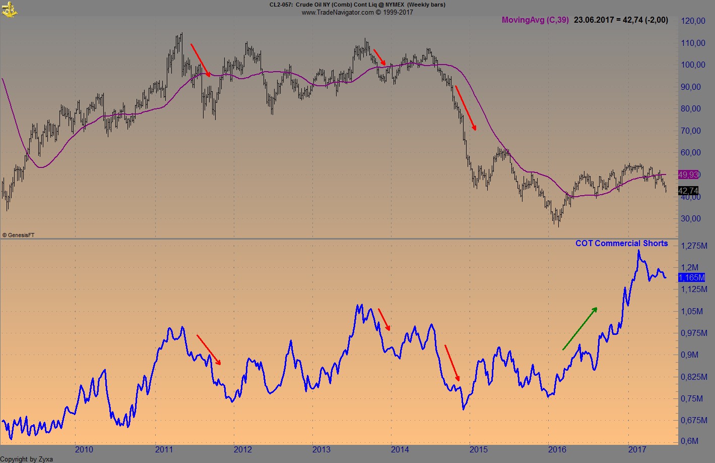 Brent Crude Rohöl ICE Rolling 997502