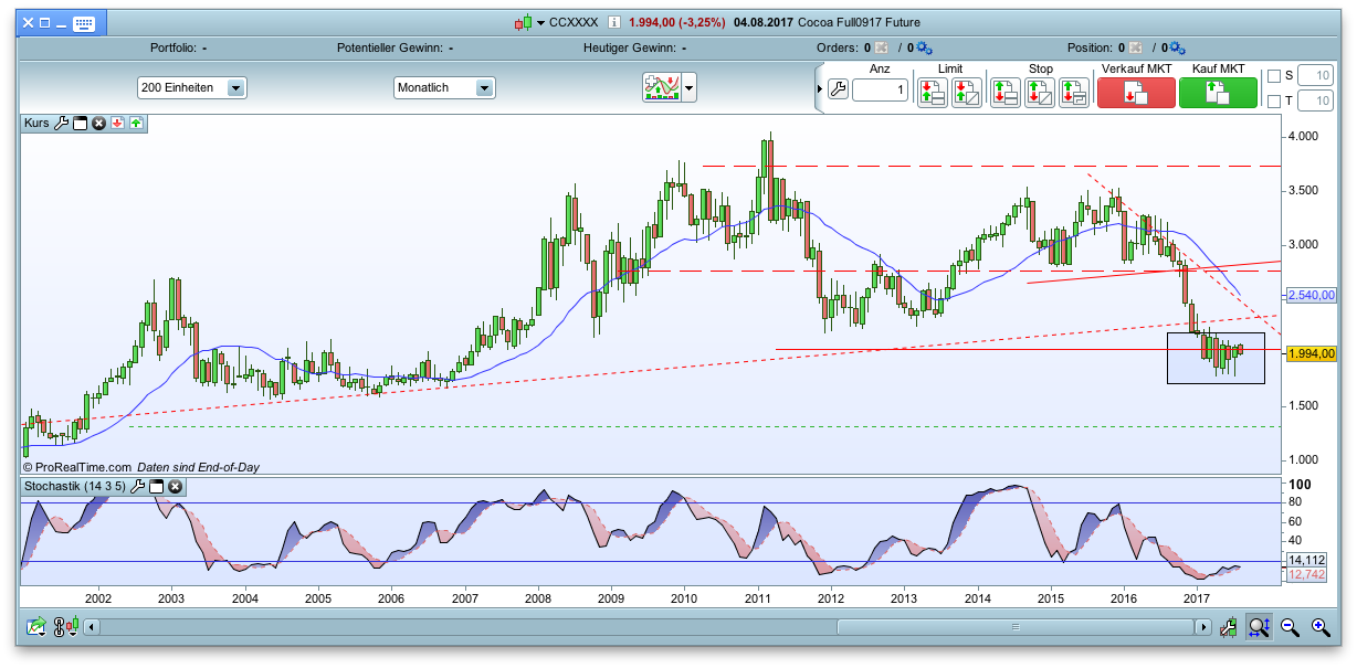 Thread für Kaffee, Zucker und Weizen 1005445