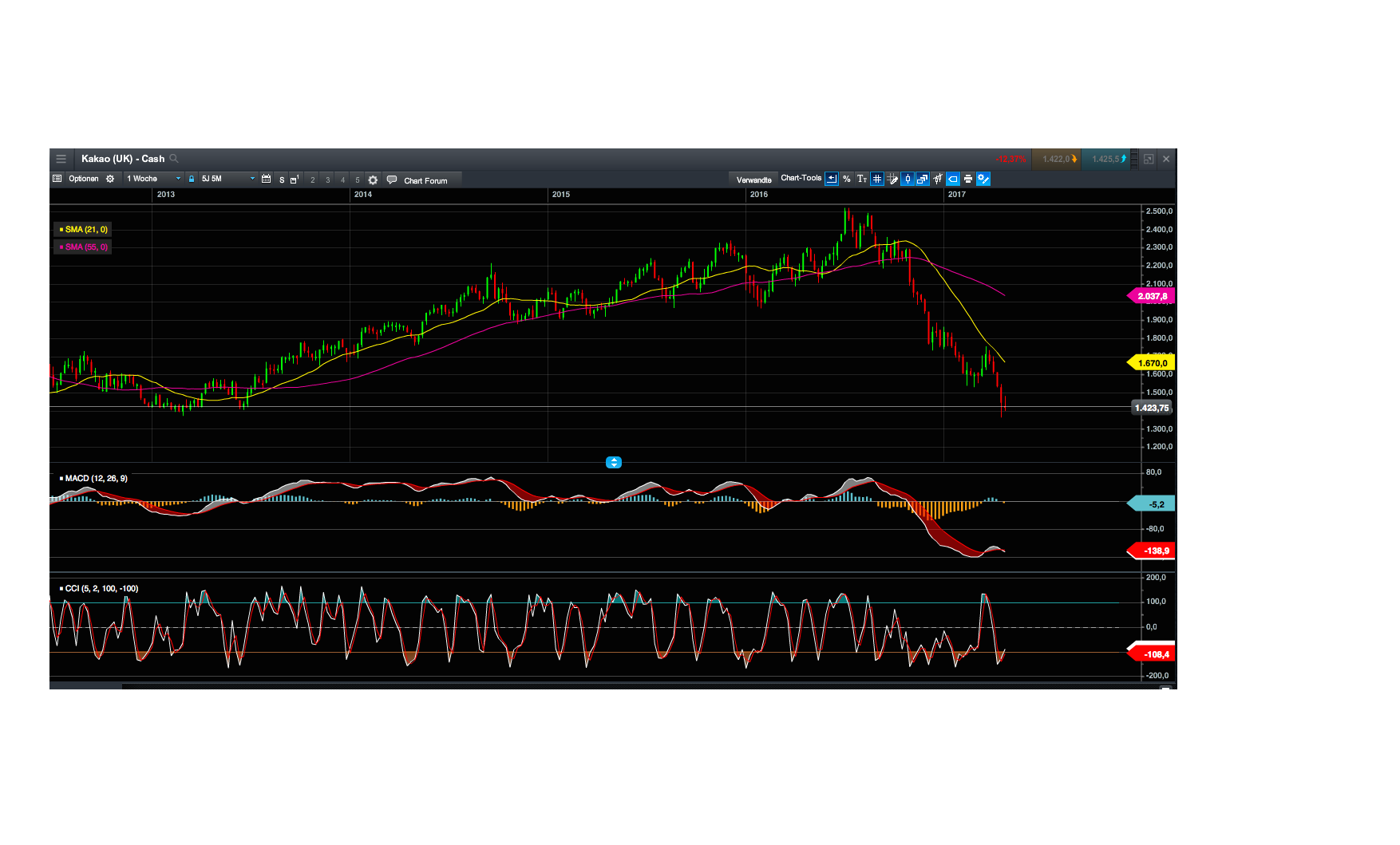 Endlich erfolgreiches Trading mit Rohstoffen 986748