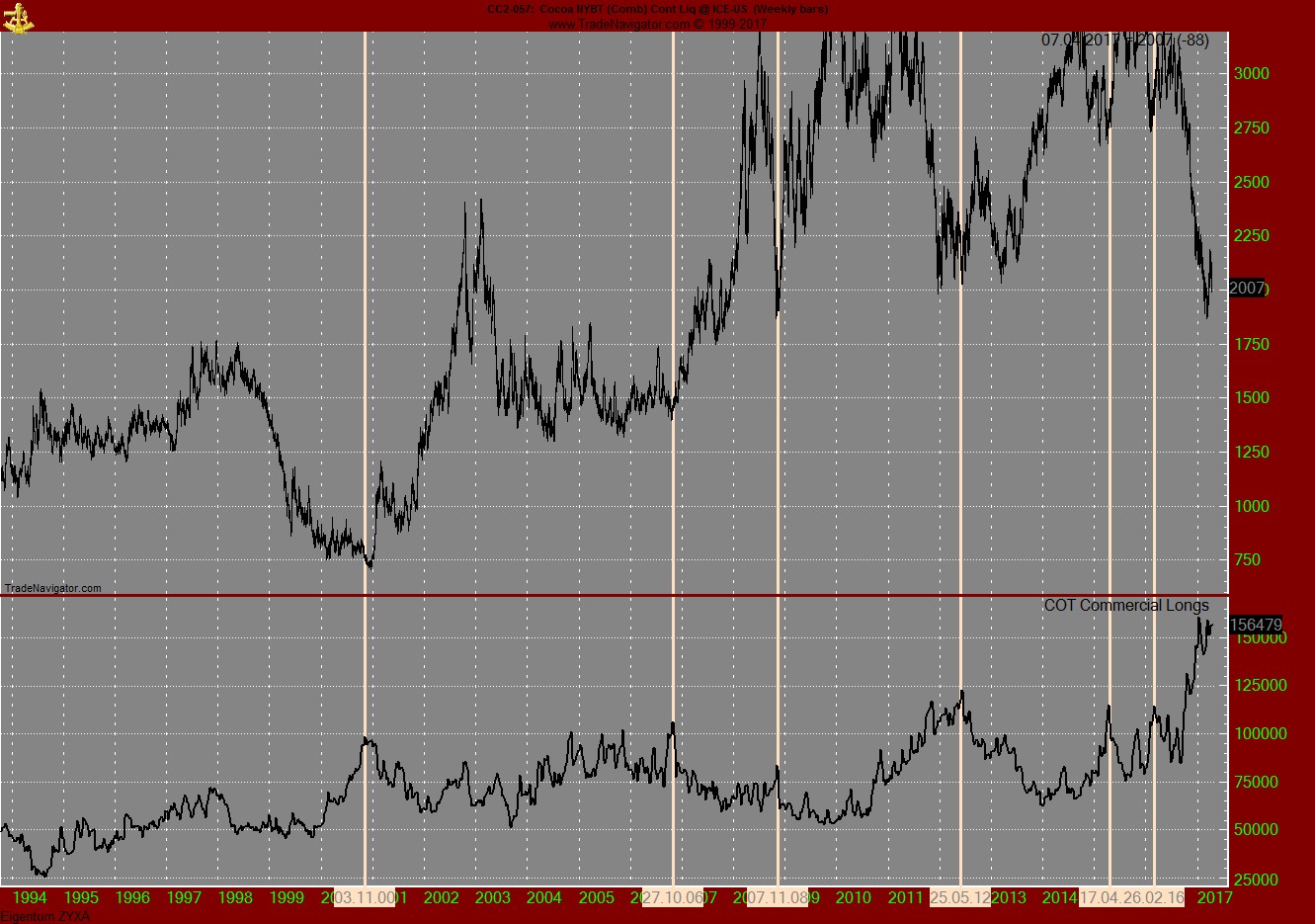Endlich erfolgreiches Trading mit Rohstoffen 982809