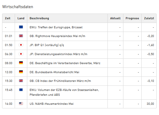 Börse ein Haifischbecken: Trade was du siehst 1178827