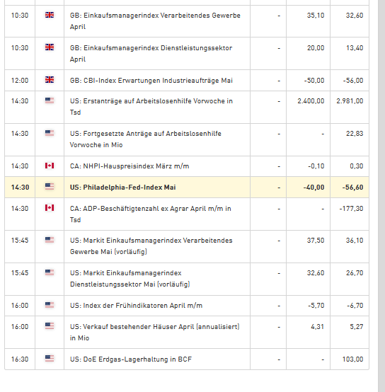 Börse ein Haifischbecken: Trade was du siehst 1179744