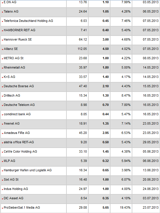 QV ultimate (unlimited) 602981