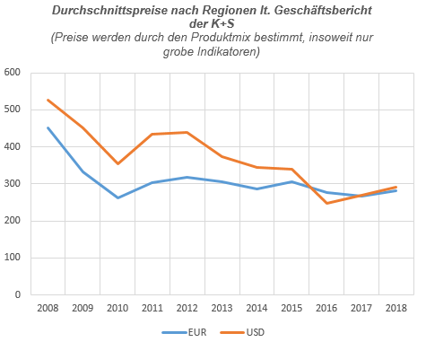 K+S wird unterschätzt 1150189