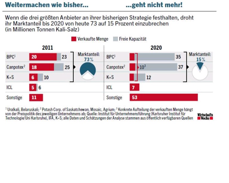 K+S, von Rekordhoch zu Rekordhoch 645456