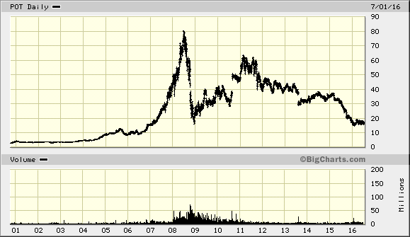Der USA Bären-Thread 924920