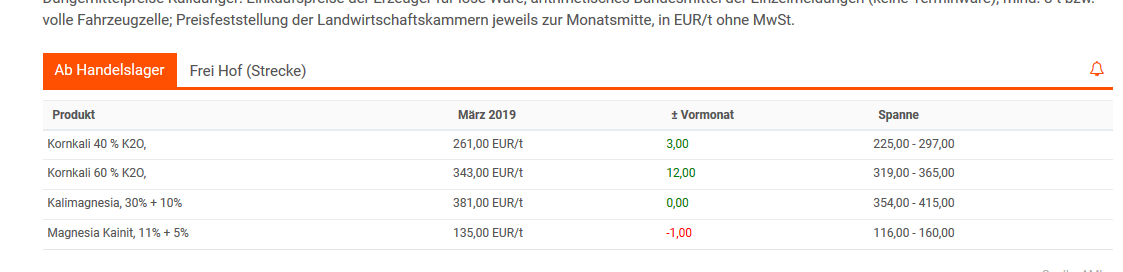 K+S wird unterschätzt 1103208