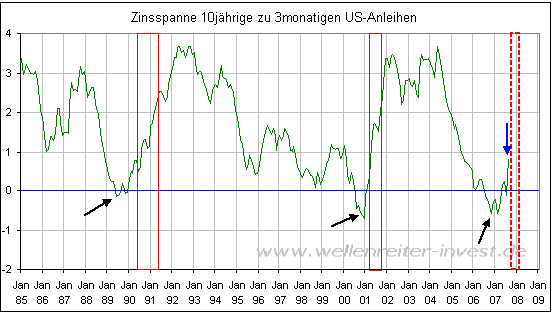 Der USA Bären-Thread 115393