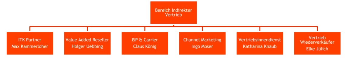 QSC, kritisch betrachtet 1036815