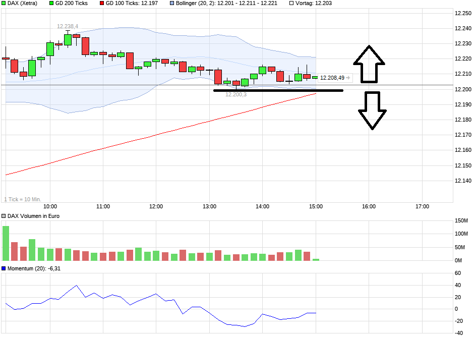 QuoVadisDax - das Original - Nachfolgethread 980963
