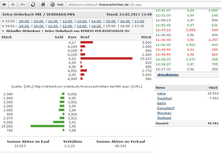 Mobilität der Zukunft... 383743