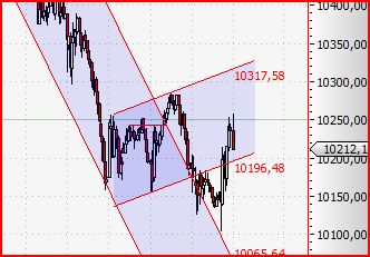 Quo Vadis Dax 2010 - Das Original 295359