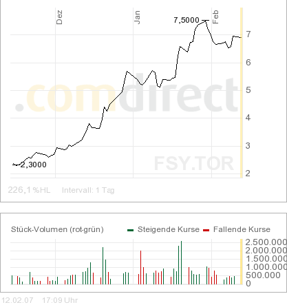 forsys neue Kursrakete ? 81948