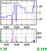 COMMERCE RESOURCES (€ 0,208) 123979