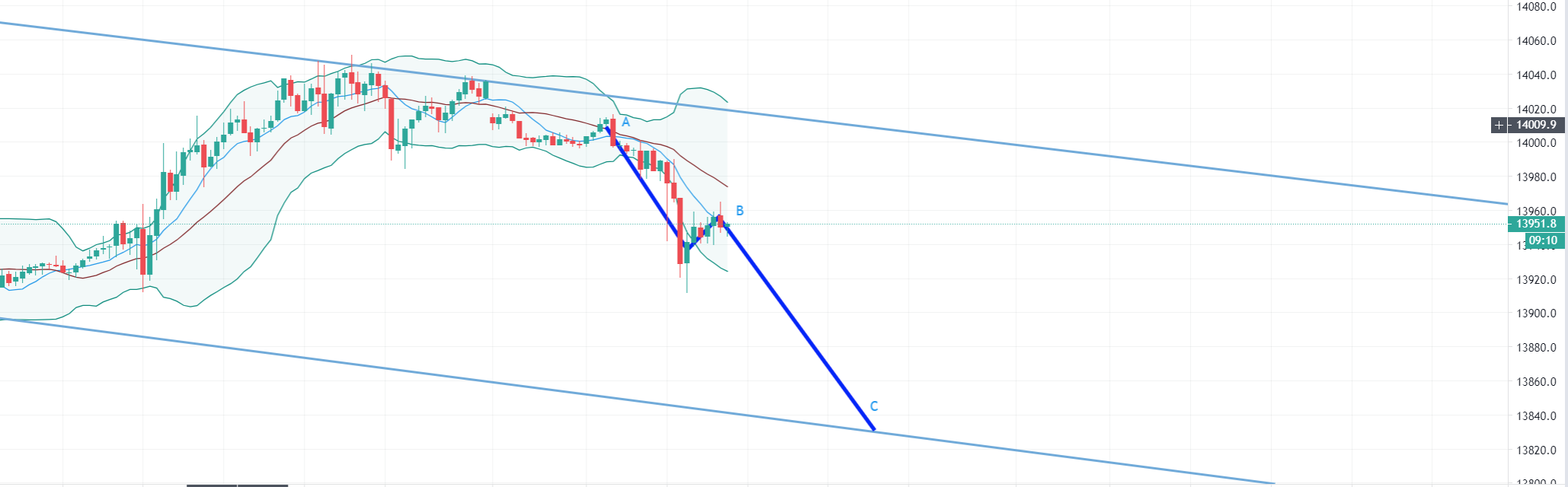 Börse ein Haifischbecken: Trade was du siehst 1232988