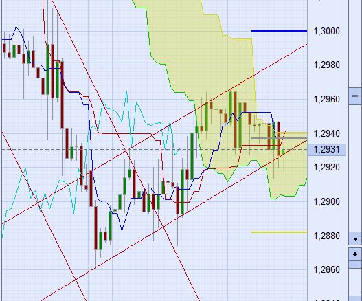 Der EUR/USD 2,0 Thread 372160