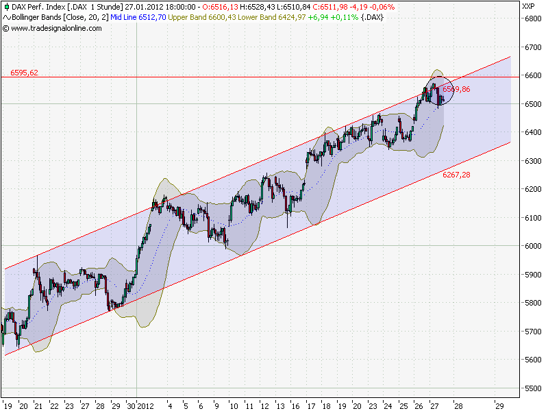 Indexhandel 2012 Rally trotz unzähligen Krisen? 480414