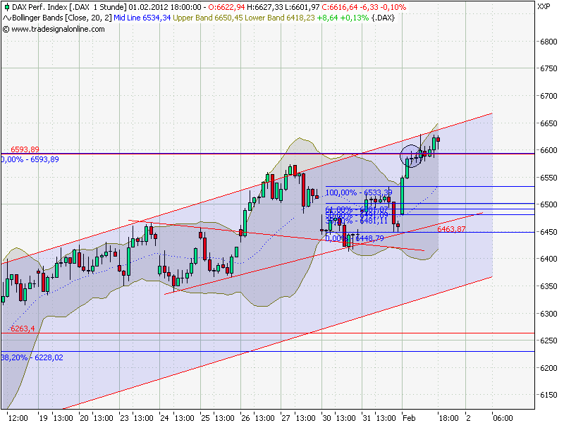 Indexhandel 2012 Rally trotz unzähligen Krisen? 481488