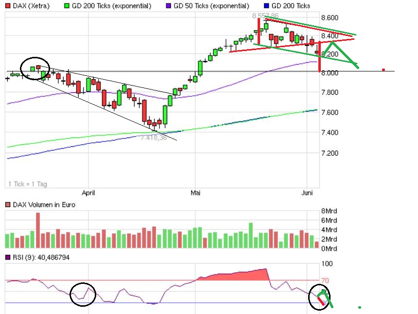 Quo Vadis Dax 2013 - Up, dank Liquidität 612939