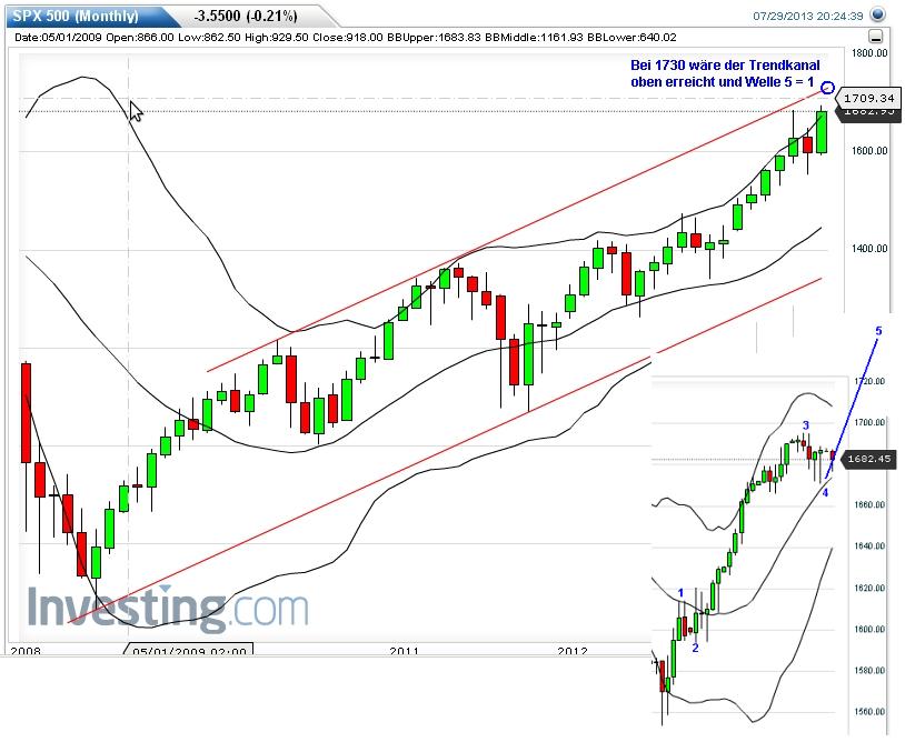 Der USA Bären-Thread 628335