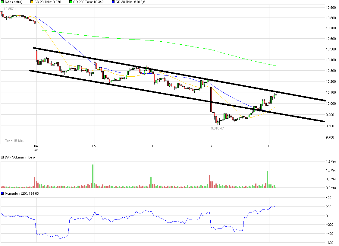 QuoVadisDax - das Original - Nachfolgethread 883353