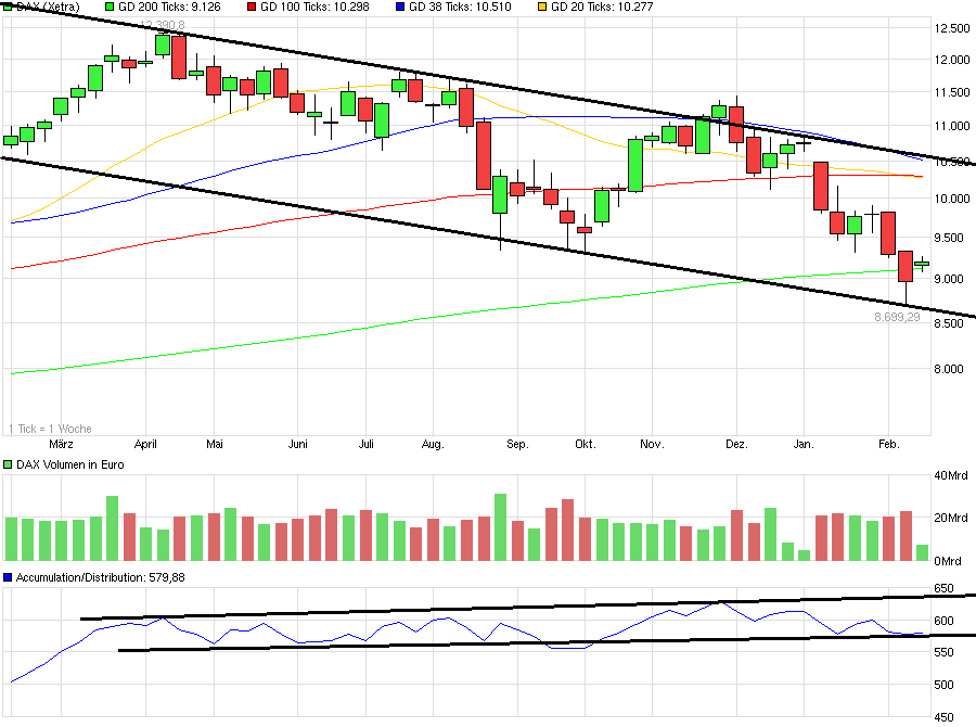 QuoVadisDax - das Original - Nachfolgethread 894531