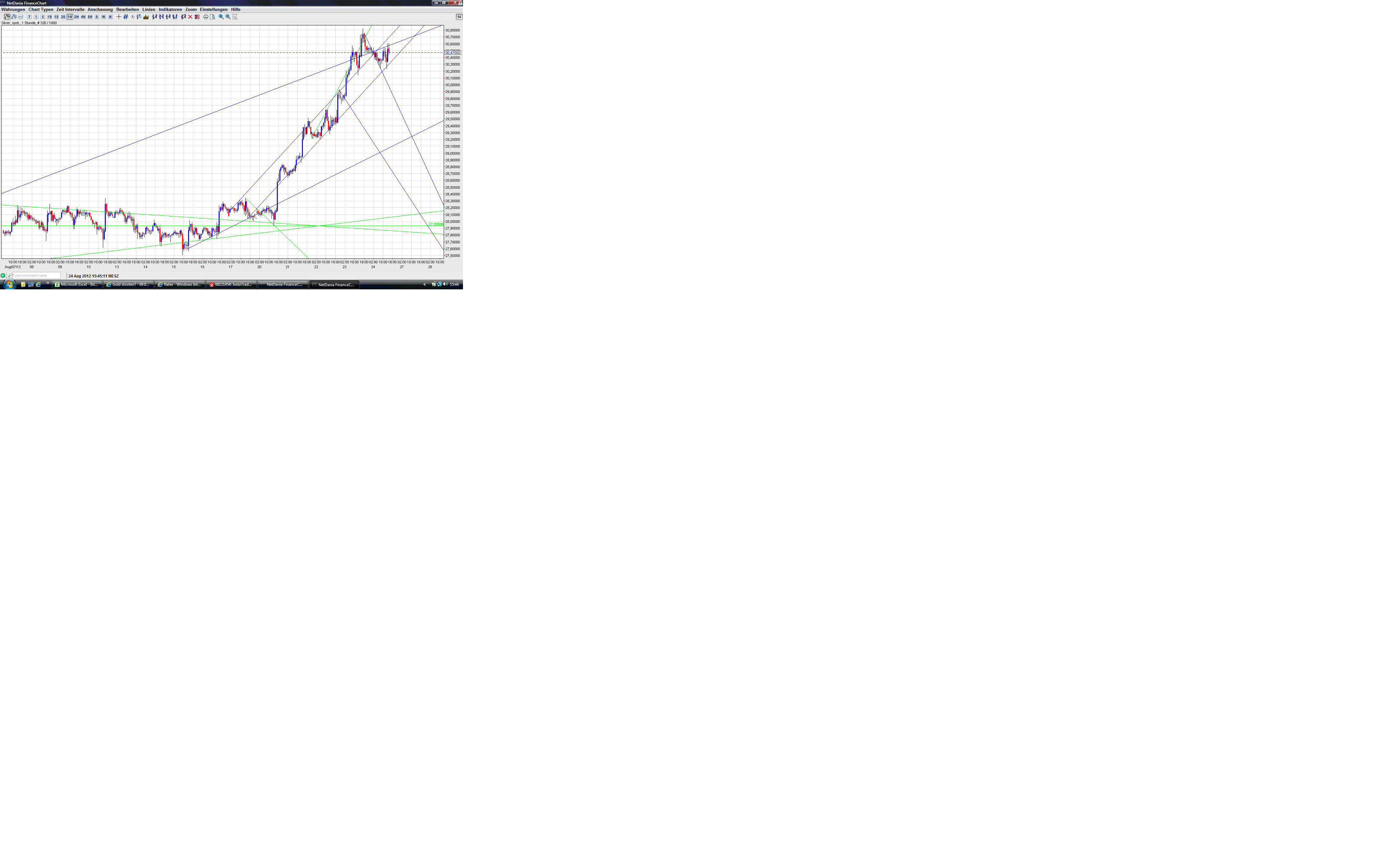 Gold shorten? 532088