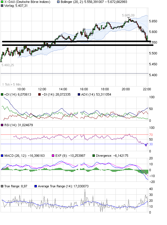 Börse nach Feierabend (inkl. REALDEPOT) 443336