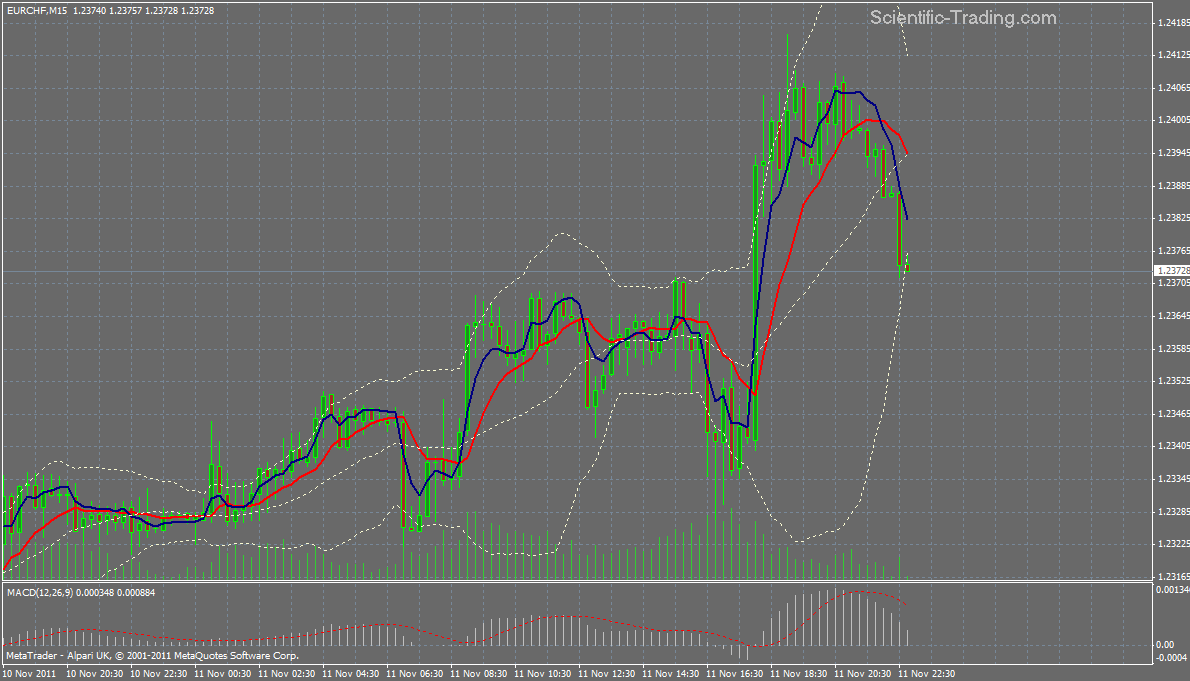 schweizer franken wohin gehts #2 456685