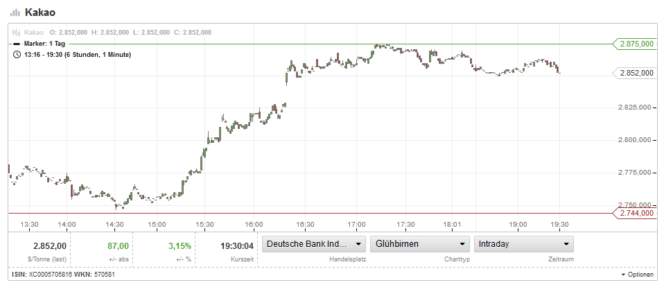 Endlich erfolgreiches Trading mit Rohstoffen 890324