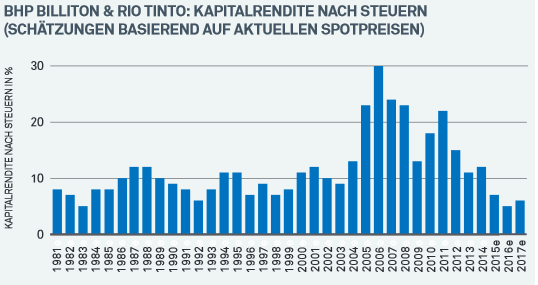 Glencore International (WKN: A1JAGV) 862301