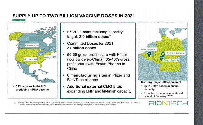 Biontech & MRNA: Revolution in der Pharmaindustrie 1225571