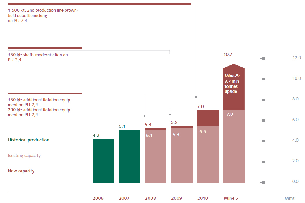 Minen- und Rohstoffwerte.WERTE für die ZUKUNFT. 215851