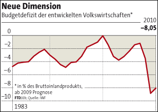 Der USA Bären-Thread 274782