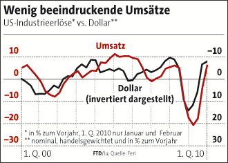 Der USA Bären-Thread 315479