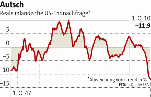 Der USA Bären-Thread 323222