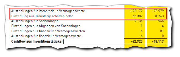 14 Gründe für ein Investment in BVB. 1372147
