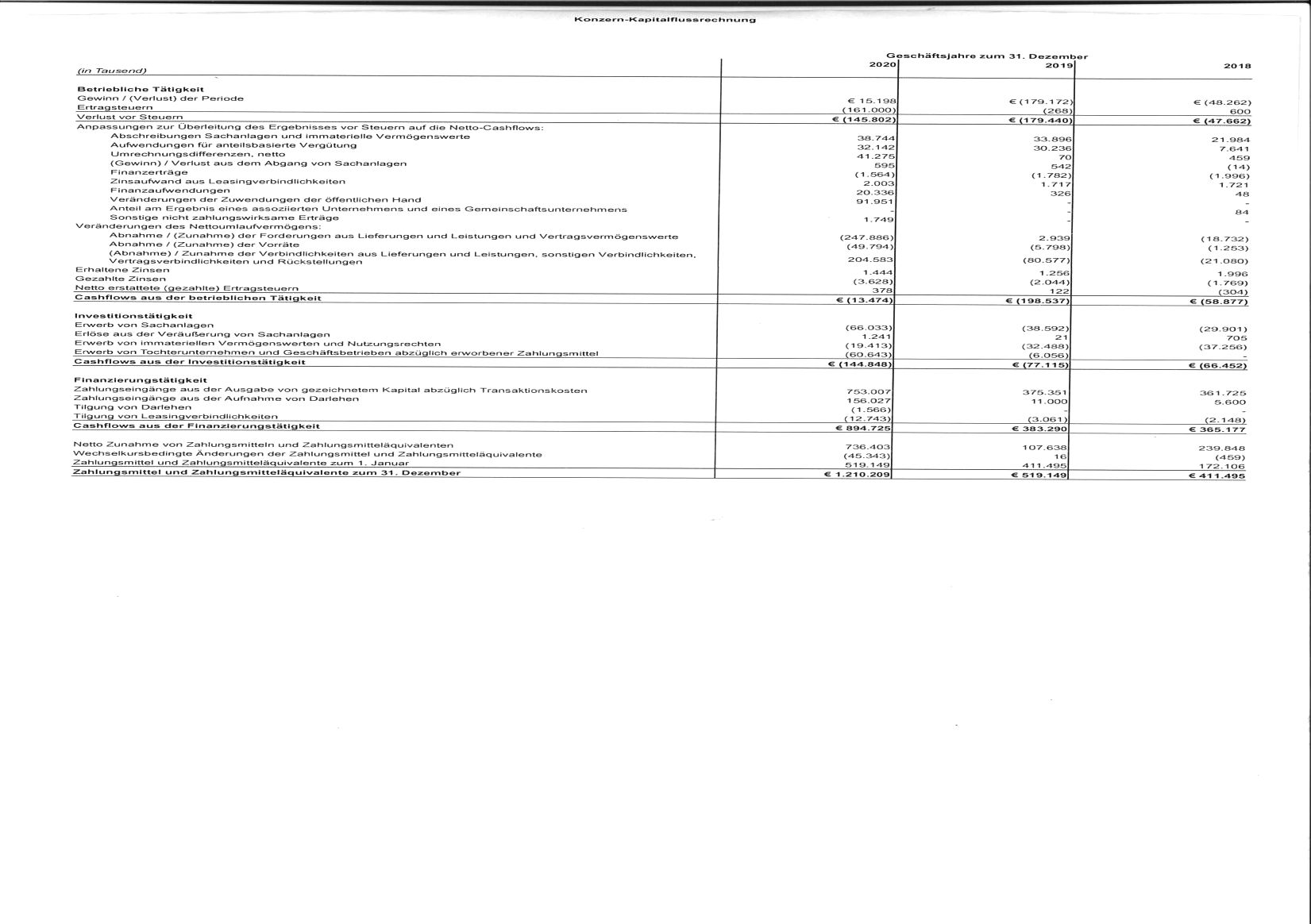 Biontech & MRNA: Revolution in der Pharmaindustrie 1248231
