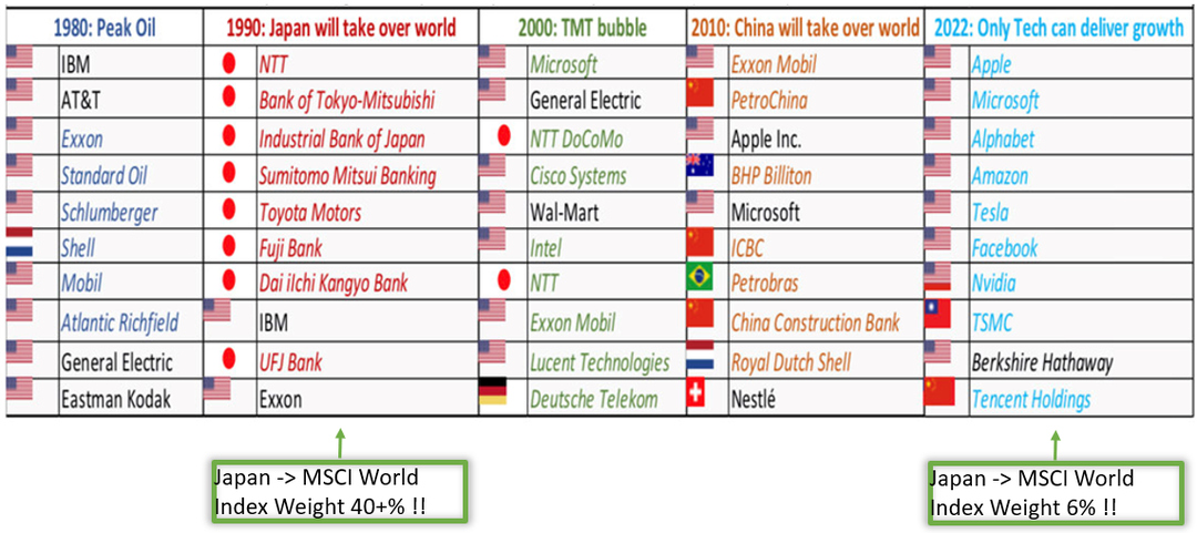 Vonovia Aktie 1509166