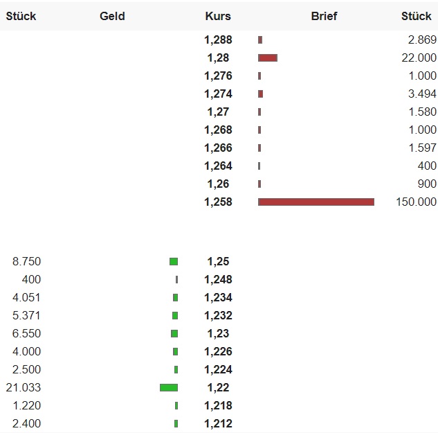 QSC, kritisch betrachtet 1105668