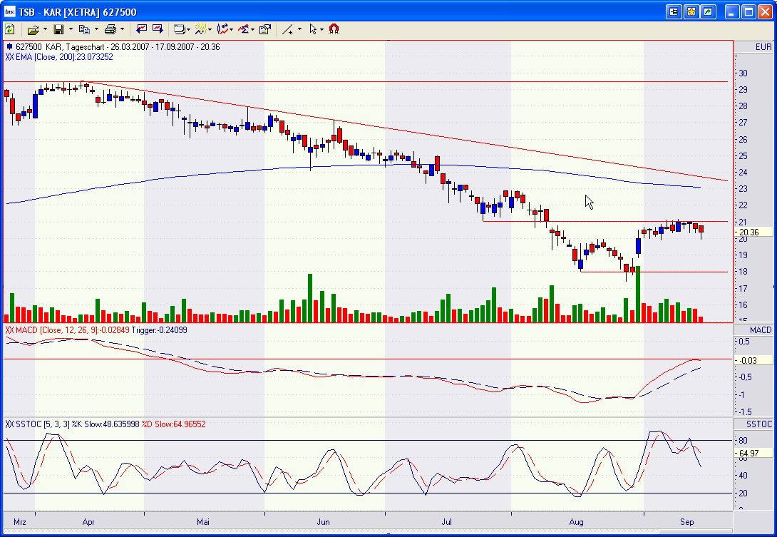 PTT vom 17.09-21.09.07 120525