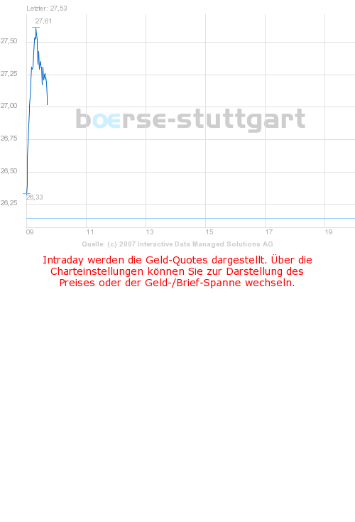 Karstadt Quelle habe ich massiv ins Depot 81861