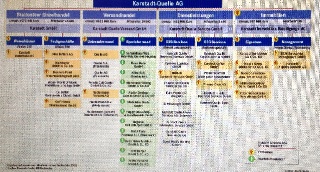 Arcandor AG nach der Insolvenz 604309