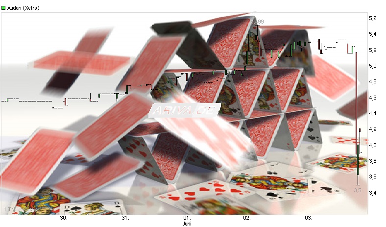 KGV 3,6 - Lang&Schwarz ab heute handelbar 918100