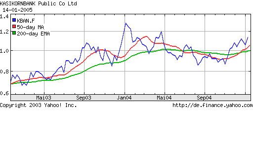 KASIK.BANK ( 878347): Mit GAP eröffnet 3886